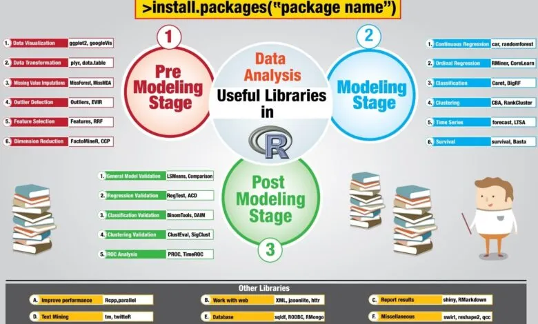 Hướng dẫn cài package trên R từ Github, CRAN và URL