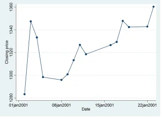 Đồ thị Connected line graph Đồ thị Connected line graph