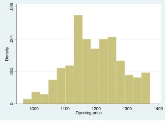 Đồ thị Histogram of continuous variable as density