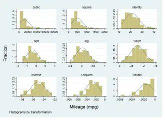 Đồ thị Histograms gladder