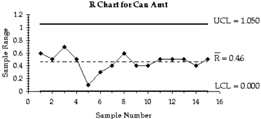 Trắc nghiệm Kinh tế lượng 4 Trắc nghiệm Kinh tế lượng 4