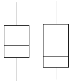 Trắc nghiệm Kinh tế lượng 4