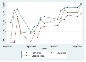 Đồ thị Multiple overlaid connected line graphs Đồ thị Multiple overlaid connected line graphs