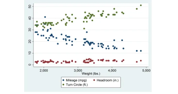 Đồ thị Multiple overlaid scatterplots Đồ thị Multiple overlaid scatterplots