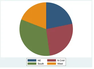 Đồ thị Pie chart Đồ thị Pie chart
