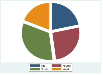 Đồ thị Pie chart with exploded pieces Đồ thị Pie chart with exploded pieces