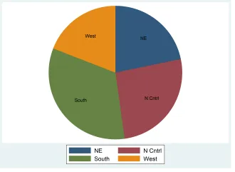 Đồ thị Pie chart with labels Đồ thị Pie chart with labels