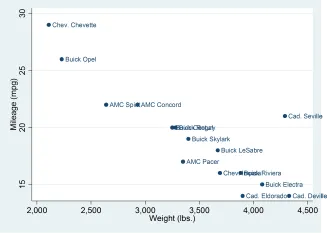 Đồ thị Scatterplot with marker labels Đồ thị Scatterplot with marker labels
