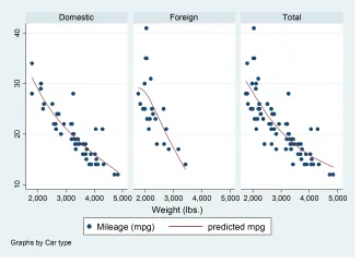 Đồ thị Scatterplot with overlaid fractional-polynomial prediction plot by variable Đồ thị Scatterplot with overlaid fractional-polynomial prediction plot by variable