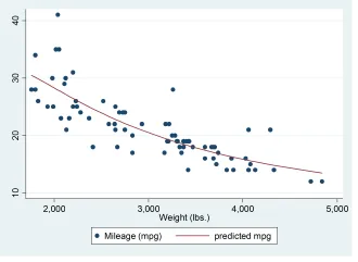 Đồ thị Scatterplot with overlaid fractional-polynomial prediction plot Đồ thị Scatterplot with overlaid fractional-polynomial prediction plot