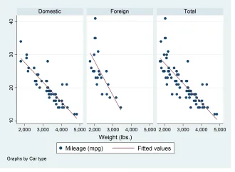 Đồ thị Scatterplot with overlaid linear prediction plot by variable Đồ thị Scatterplot with overlaid linear prediction plot by variable