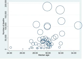 Đồ thị Scatterplot with weighted markers Đồ thị Scatterplot with weighted markers