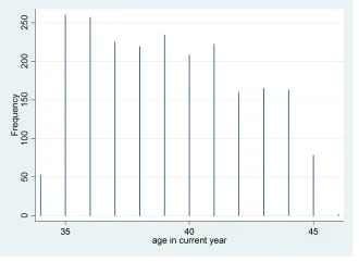 Đồ thị Spike plot