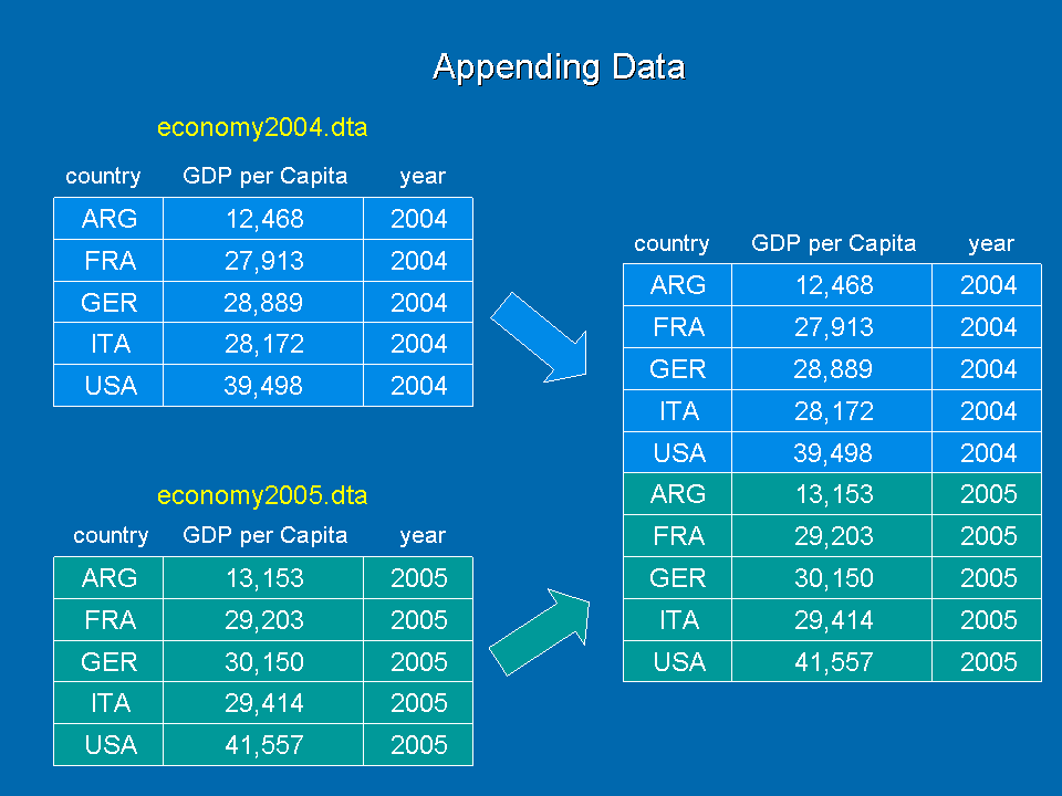 Minh họa nối dữ liệu - appending data