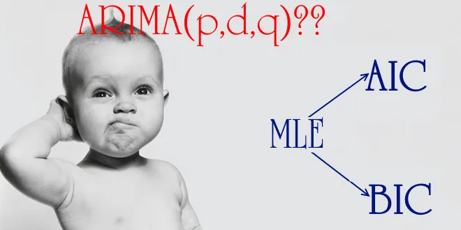 Hồi quy mô hình ARIMA bằng ước lượng hợp lí cực đại MLE (Maximum Likelihood Estimation)