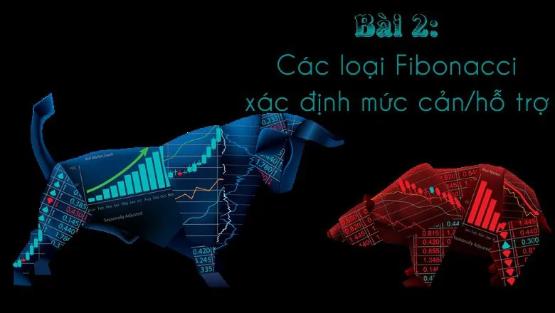 Xác định mức cản và mức hỗ trợ sử dụng Fibonacci