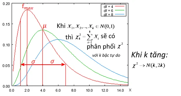 Bảng tra phân phối Chi bình phương Bảng tra phân phối Chi bình phương