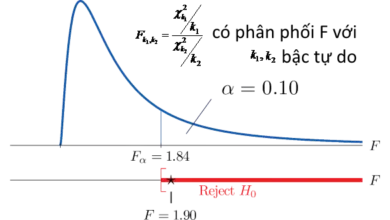 Thương số của 2 biến có phân phối chi bình phương sẽ có phân phối F. Phân phối F là một phân phối lệch phải được sử dụng phổ biến trong phân tích phương sai