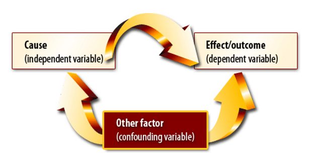 Phân tích tương quan và hồi quy tuyến tính (correlation vs regression)