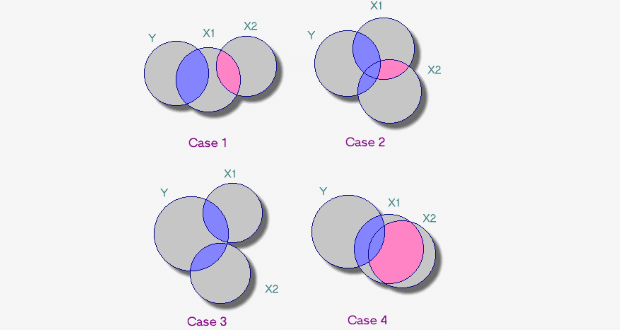 Hiện tượng đa cộng tuyến - multicollinearity
