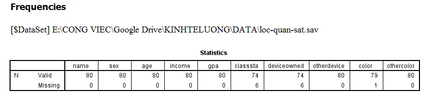 Bảng thống kê tổng quan cho thấy số lượng quan sát thiếu dữ liệu của mỗi biến Bảng Statistics hiển thị số quan sát missing của từng biến trong SPSS
