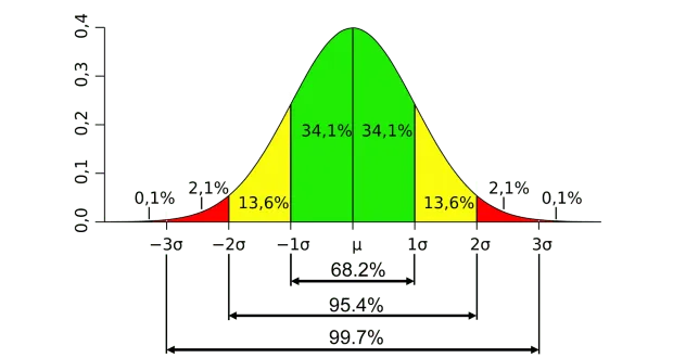 Xác định Outliers cho các phân phối lệch