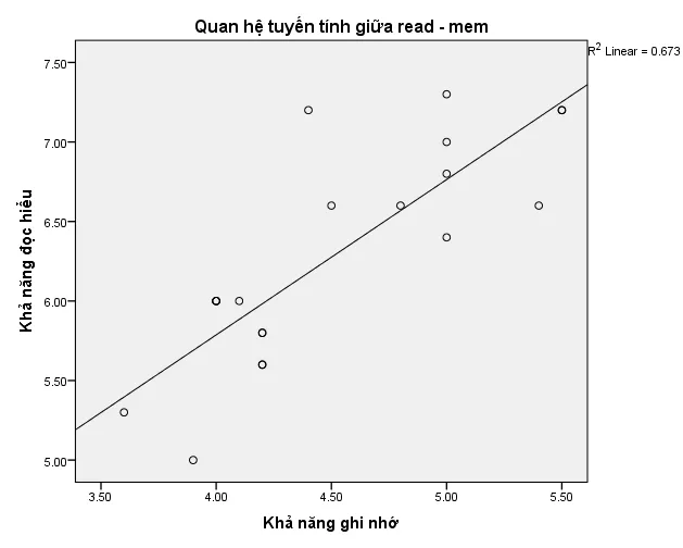 Đồ thị phân tán - Scatter plot Đồ thị phân tán - Scatter plot