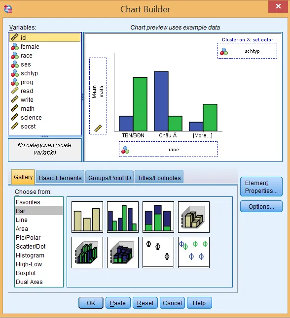 Giao diện Chart Builder cho đồ thị thanh phân nhóm với ba biến được thiết lập Thiết lập đồ thị thanh phân nhóm (Clustered Bar)