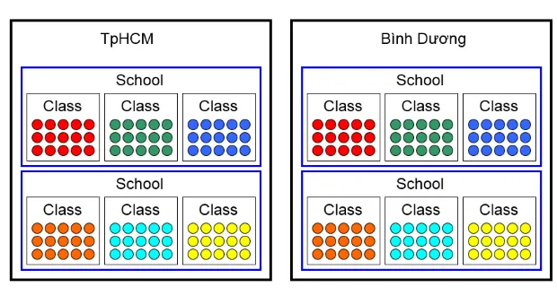 Minh họa dữ liệu đa cấp - Multilevel data Minh họa dữ liệu đa cấp - Multilevel data
