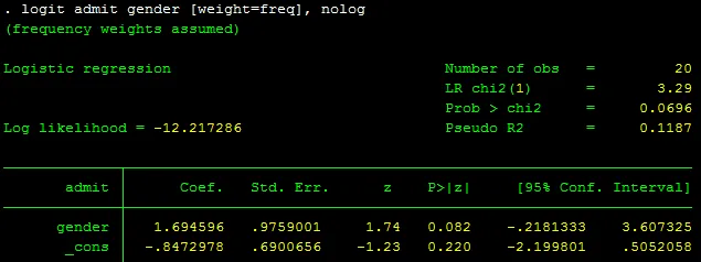 Giải thích odds - hồi quy logit