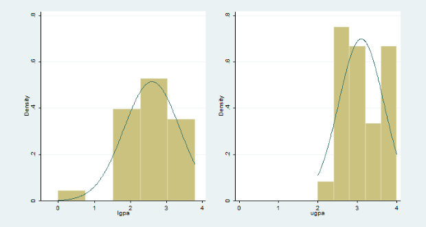 Hồi quy khoảng (interval regression) trên Stata