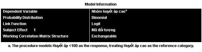 Thông tin tổng quan về mô hình Generalized Estimating Equations Bảng Model Information tóm tắt thông tin mô hình hồi quy logit lặp