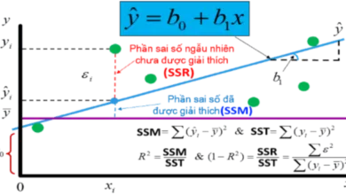 Hồi quy tuyến tính OLS trên Stata