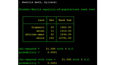 Kiểm định Kruskal Wallis trên Stata
