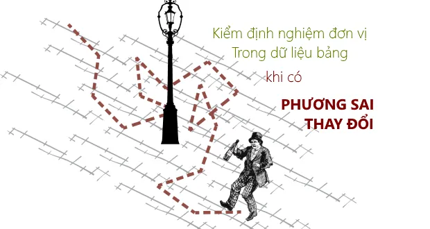 Kiểm định nghiệm đơn vị bảng (PURT) khi có phương sai thay đổi - câu lệnh xtpurt trên Stata