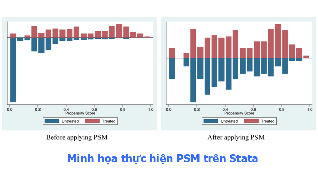 Minh họa thực hánh PSM trên Stata
