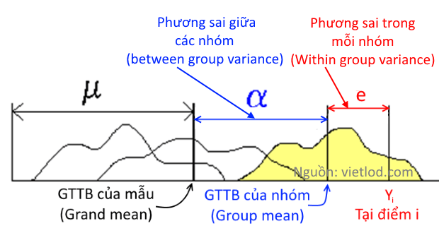 Mô hình dữ liệu bảng với FEM/REM hiệu quả trong ước lượng multilevel data, nhưng FEM là gì? REM là gì? ước lượng ra sao? FEM & REM mô hình nào hiệu quả hơn?