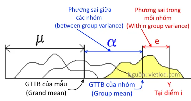 Mô hình dữ liệu bảng với FEM/REM hiệu quả trong ước lượng multilevel data, nhưng FEM là gì? REM là gì? ước lượng ra sao? FEM & REM mô hình nào hiệu quả hơn?