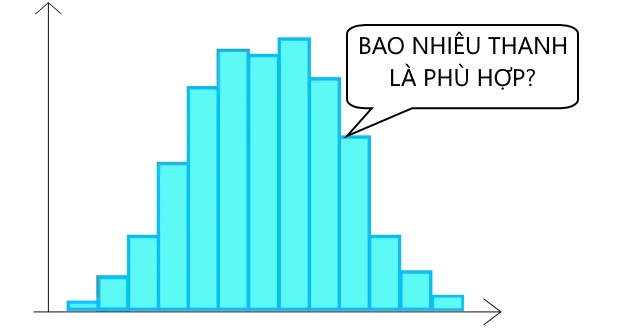 Biểu đồ Histogram - bao nhiêu thanh là phù hợp?