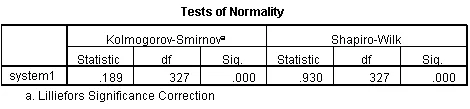 Kết quả kiểm định tính phân phối chuẩn với K-S test và Shapiro-Wilk test Bảng kết quả kiểm định Kolmogorov-Smirnov và Shapiro-Wilk trong SPSS