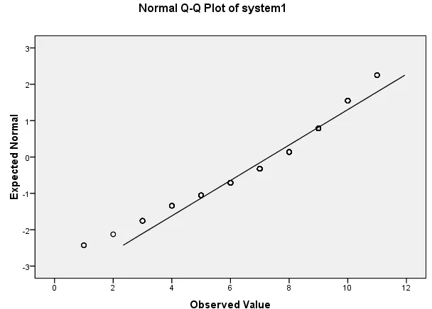 Normal Q-Q Plot thể hiện mối quan hệ giữa phân vị lý thuyết và quan sát để đánh giá tính phân phối chuẩn Biểu đồ Q-Q Plot cho phân tích phân phối chuẩn trong SPSS