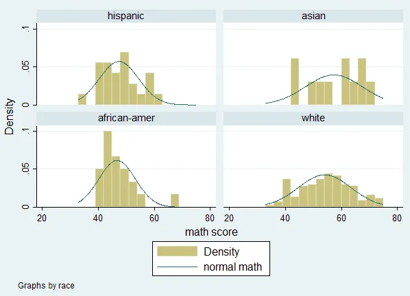 Đồ thị histogram của biến phụ thuộc Đồ thị histogram của biến phụ thuộc