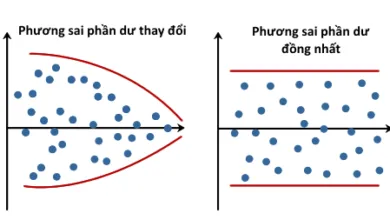 Phương sai thay đổi - Hesteroskadasticity