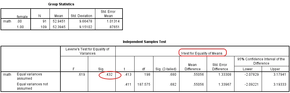 Bảng kết quả chi tiết của kiểm định t-test trung bình 2 mẫu độc lập Kết quả kiểm định Independent-Samples T Test trong SPSS