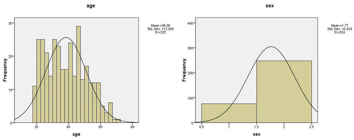 Histogram của biến age (liên tục) và sex (phân loại) cho thấy sự khác biệt về phân phối So sánh đồ thị histogram giữa biến liên tục và biến phân loại
