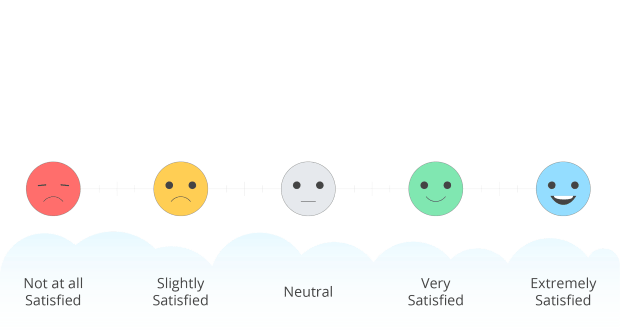 Thang đo đơn hướng - Likert Scale