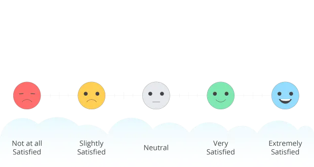 Thang đo đơn hướng - Likert Scale
