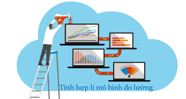 Đánh giá tính hợp lí của mô hình đo lường - CFA