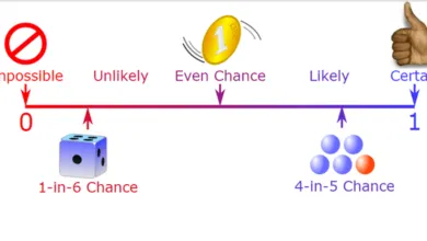 Tính toán giá trị xác suất bằng Stata