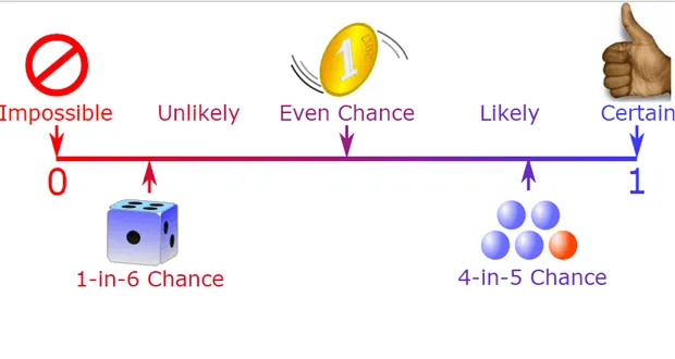 Tính toán giá trị xác suất bằng Stata